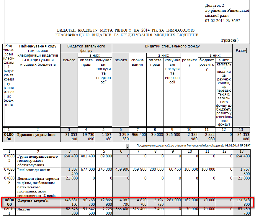 http://www.economy.rv.ua/city_budget/city_budget_decrees/