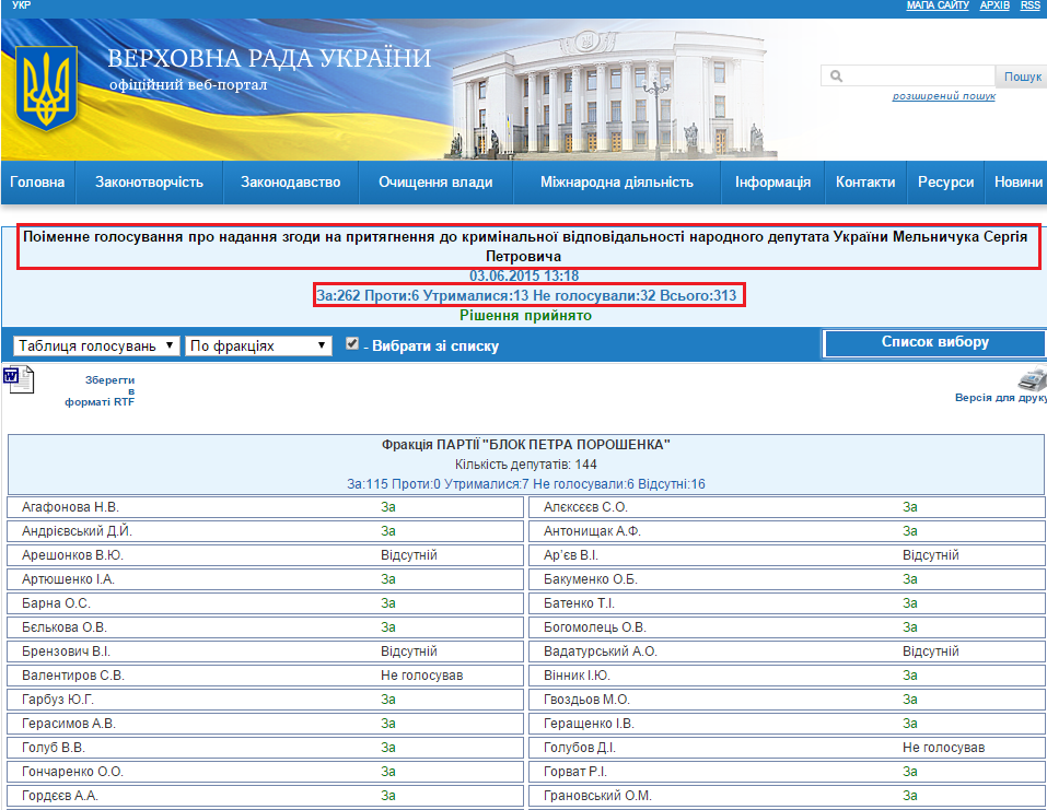 http://w1.c1.rada.gov.ua/pls/radan_gs09/ns_golos?g_id=2422