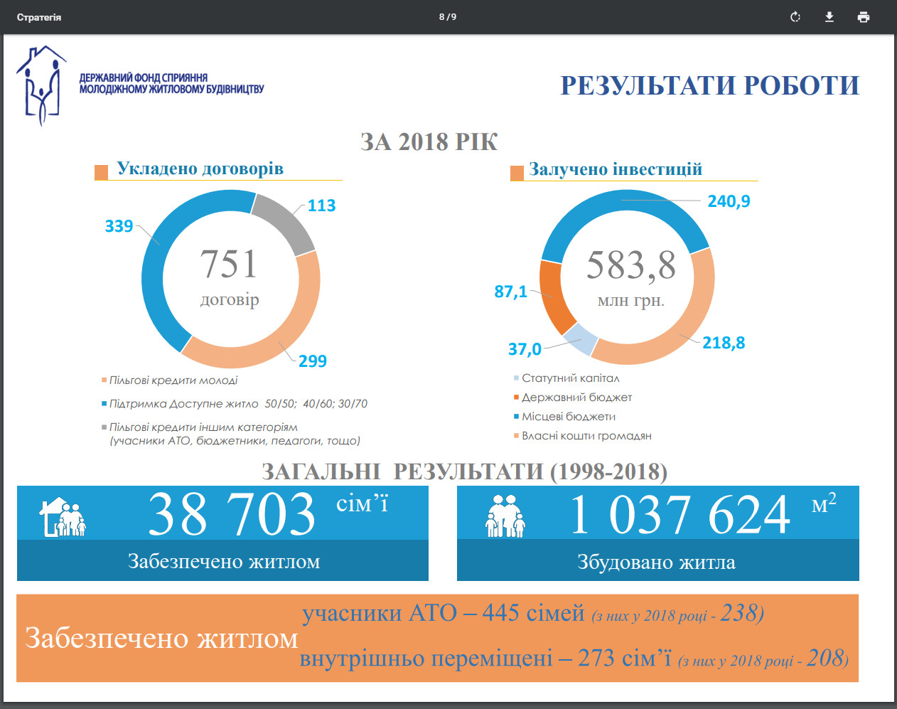https://www.molod-kredit.gov.ua/images/DOCUMENTS/Zvitnist/2018/zvit_2018.pdf