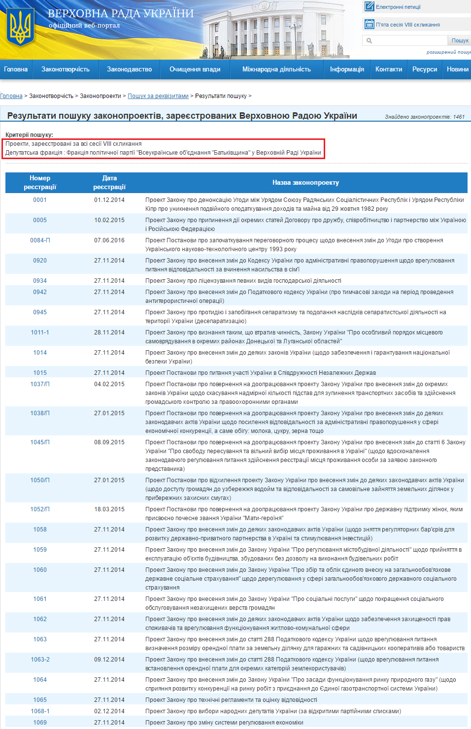 http://w1.c1.rada.gov.ua/pls/zweb2/webproc2_5_1_J?ses=10009&num_s=2&num=&date1=&date2=&name_zp=&av_nd=&prof_kom=0&is_gol_kom=0&dep_fr=2617&stan_zp=0&date3=&is_zakon=0&n_act=&gneu_decision_present=&sub_zak=0&type_doc=0&type_zp=0&vid_zp=0&edition_zp=0&is_urgent=0&ur_rubr=0&sort=0&out_type=&id=&page=1