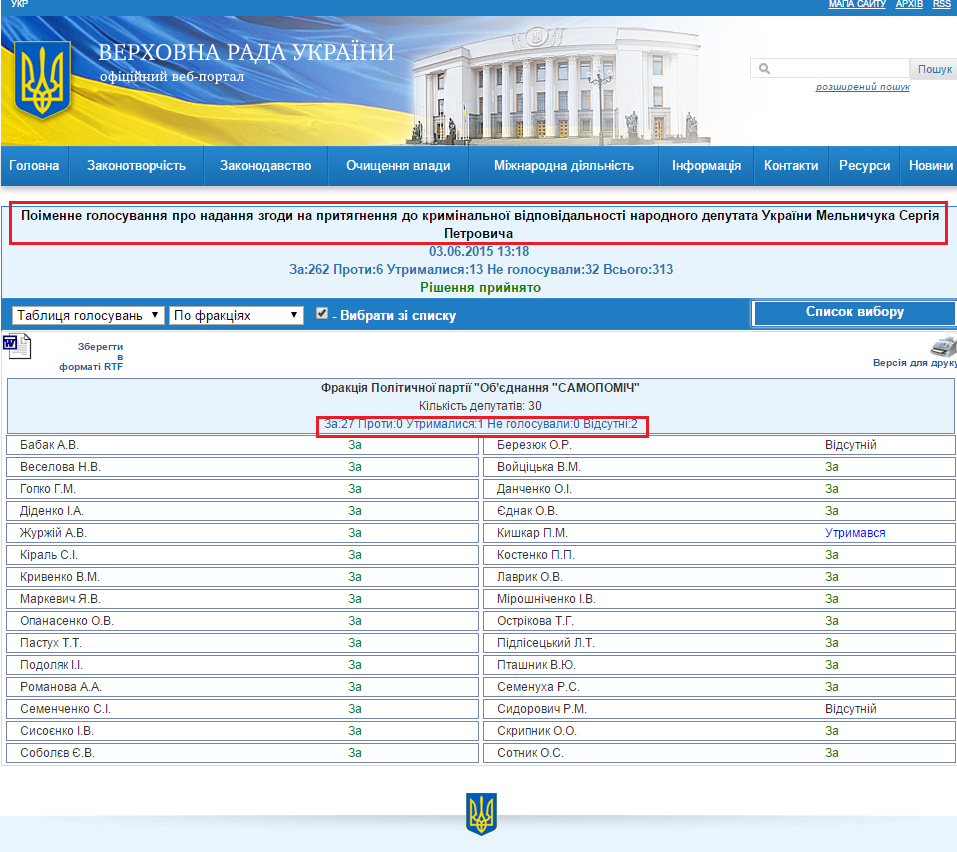 http://w1.c1.rada.gov.ua/pls/radan_gs09/ns_golos?g_id=2422