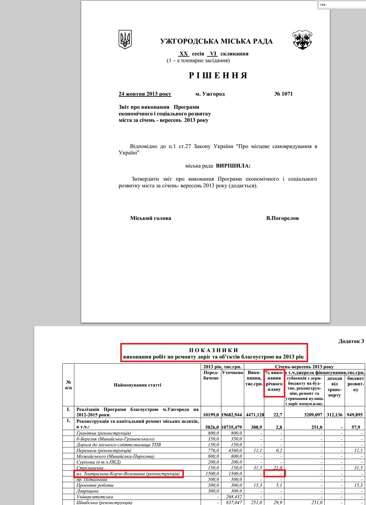http://rada-uzhgorod.gov.ua/download/zvit/2013/1071_R_zvit_pro_vukon_programu%20soc-ekon_rozv_9_mis.pdf