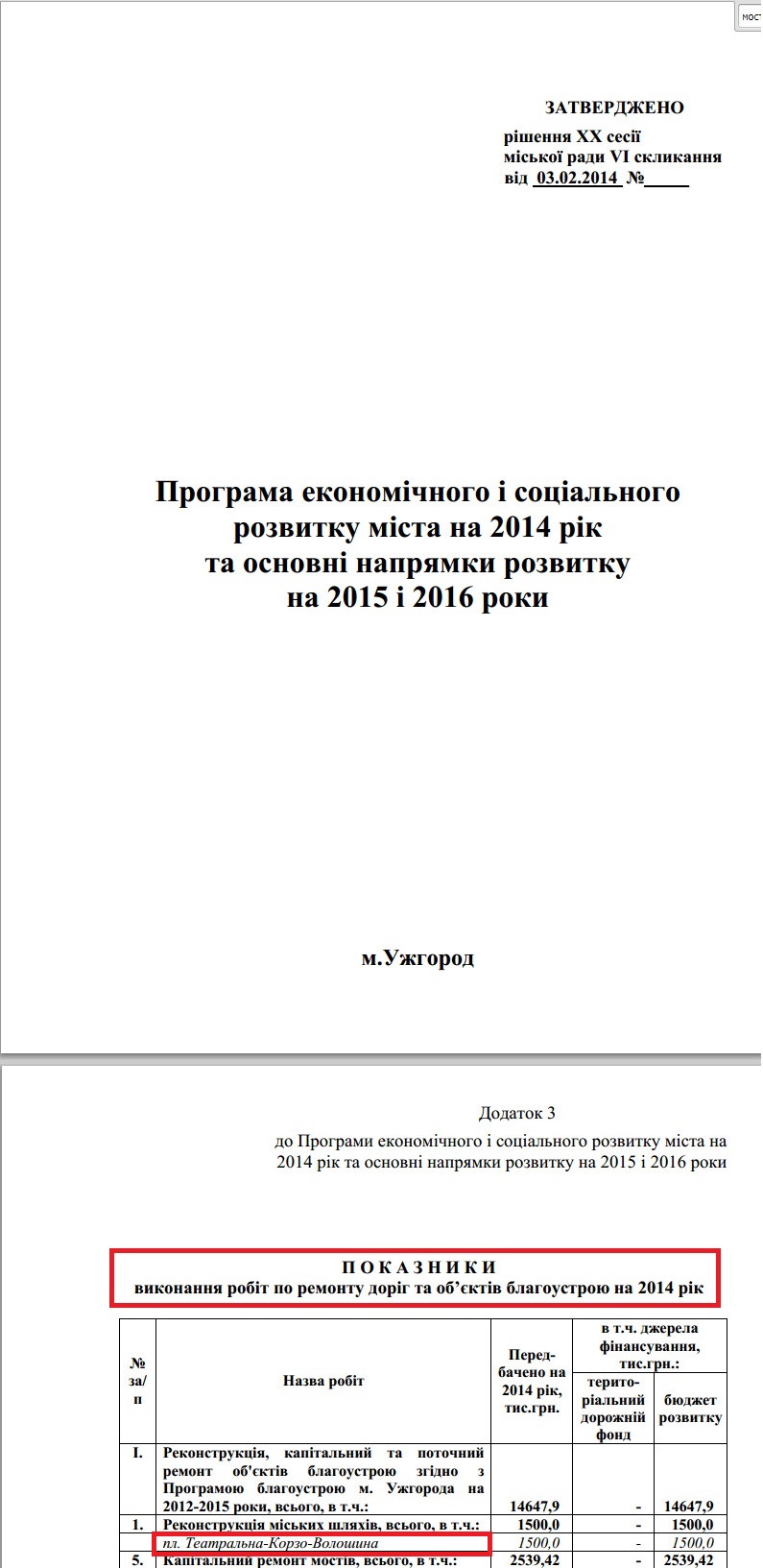 http://rada-uzhgorod.gov.ua/download/s/R_1188_pro_soc-ekon_rozv_mista_na_2014_2016r.pdf