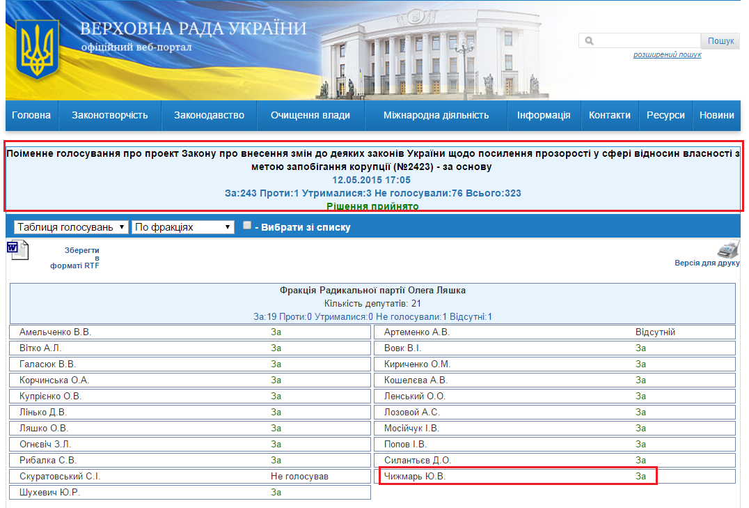 http://w1.c1.rada.gov.ua/pls/radan_gs09/ns_golos?g_id=1861
