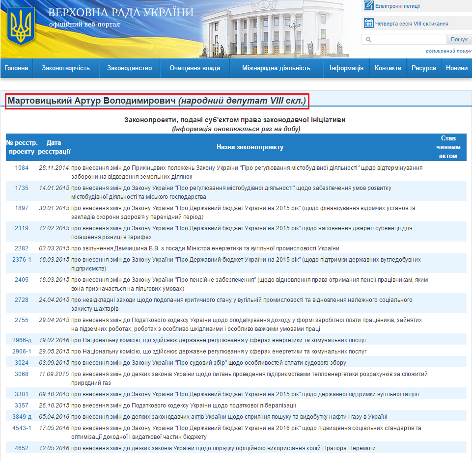 http://w1.c1.rada.gov.ua/pls/pt2/reports.dep2?PERSON=15744&SKL=9