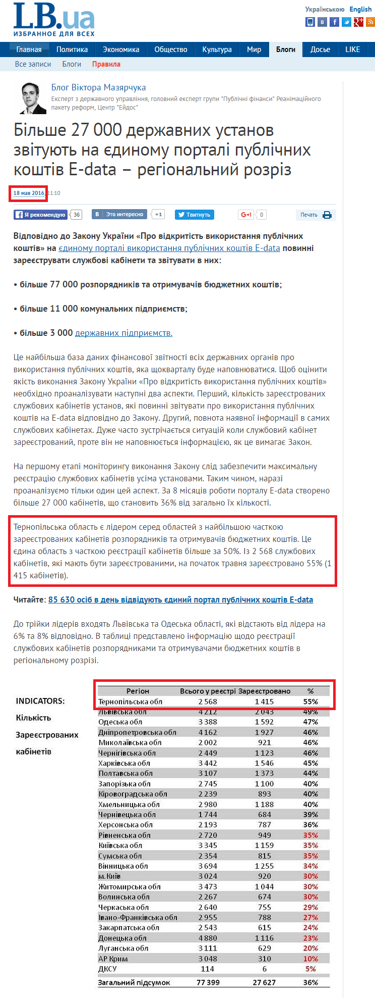 http://blogs.lb.ua/victor_mazyarchuk/335408_bilshe_27_000_derzhavnih_ustanov.html?utm_source=local&utm_medium=cpm&utm_campaign=blog
