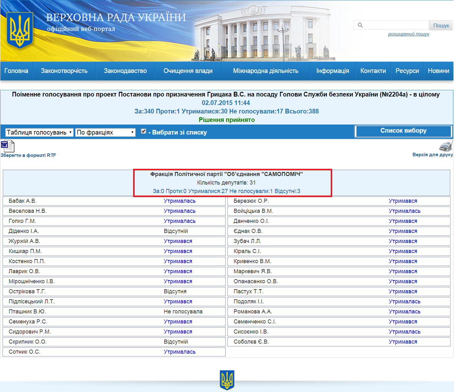 http://w1.c1.rada.gov.ua/pls/radan_gs09/ns_golos?g_id=2933