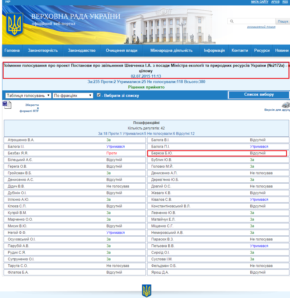 http://w1.c1.rada.gov.ua/pls/radan_gs09/ns_golos?g_id=2932