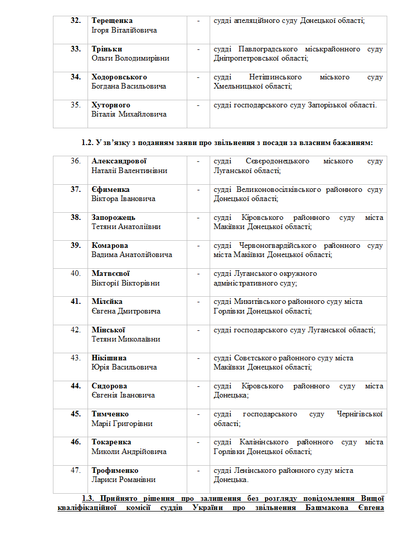 http://www.vru.gov.ua/activity_result_single/2015-07-02