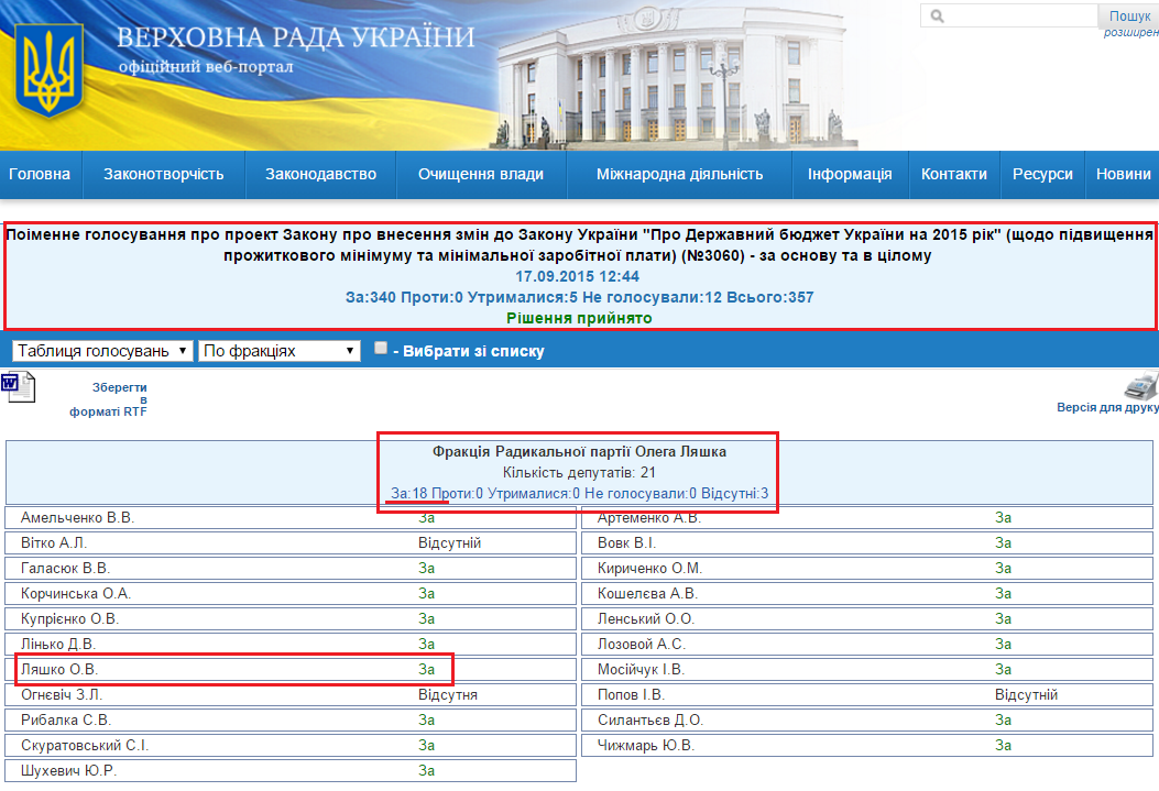 http://w1.c1.rada.gov.ua/pls/radan_gs09/ns_golos?g_id=3817
