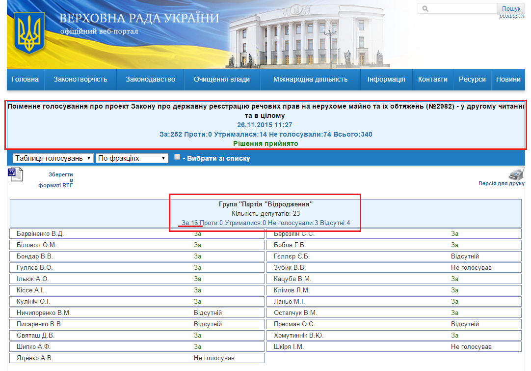 http://w1.c1.rada.gov.ua/pls/radan_gs09/ns_golos?g_id=4801