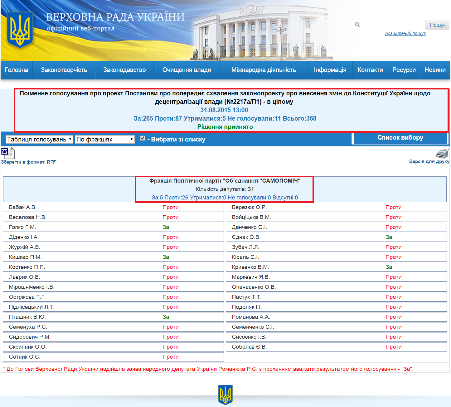 http://w1.c1.rada.gov.ua/pls/radan_gs09/ns_golos?g_id=3462