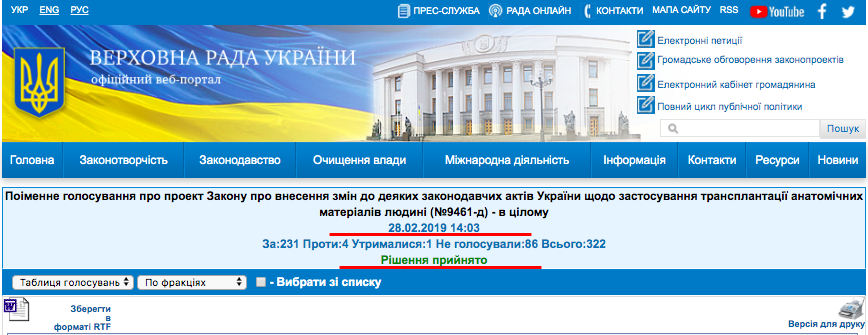 http://w1.c1.rada.gov.ua/pls/radan_gs09/ns_arh_golos?g_id=2204208&n_skl=8