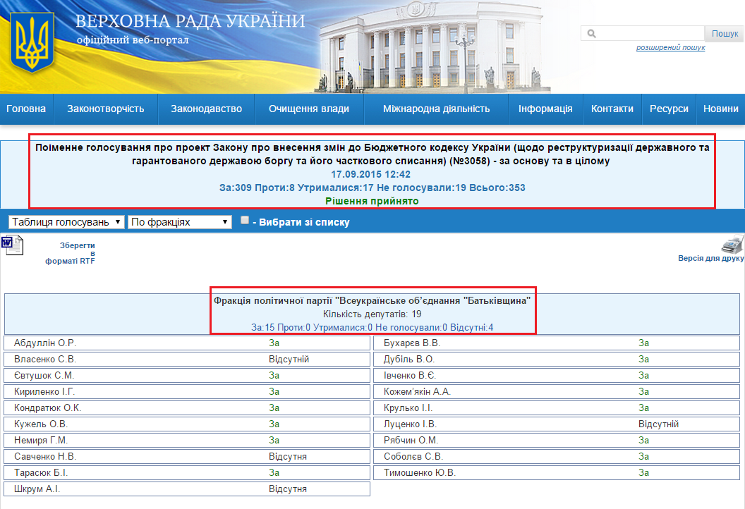 http://w1.c1.rada.gov.ua/pls/radan_gs09/ns_golos?g_id=3813