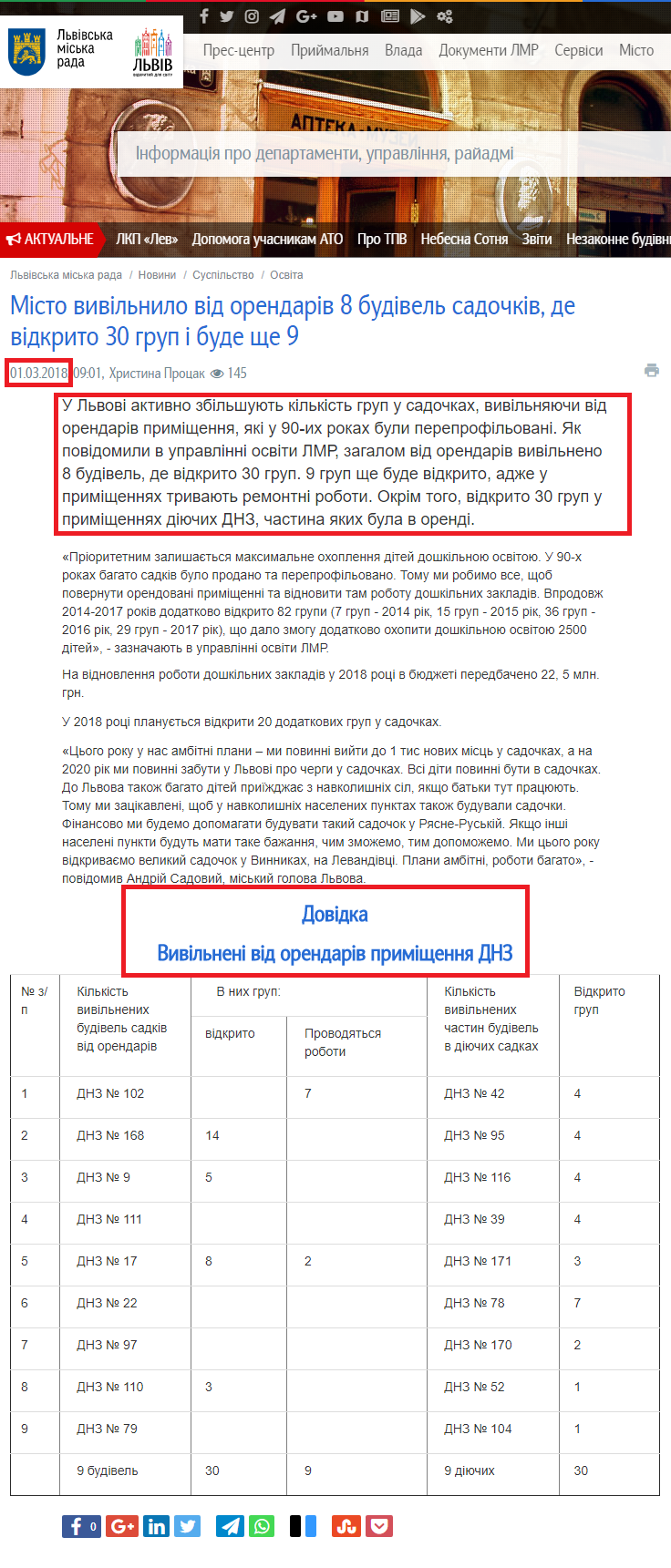 http://city-adm.lviv.ua/news/society/education/246532-misto-vyvilnylo-vid-orendariv-8-budivel-sadochkiv-de-vidkryto-30-hrup-i-bude-shche-9