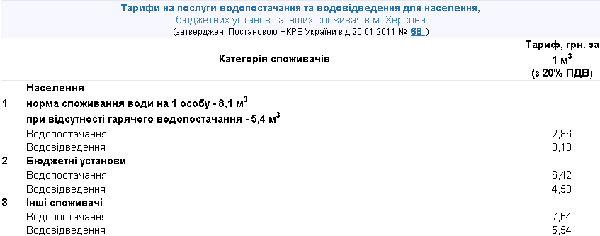 http://www.city.kherson.ua/index.php?id_item=631&menu=sub