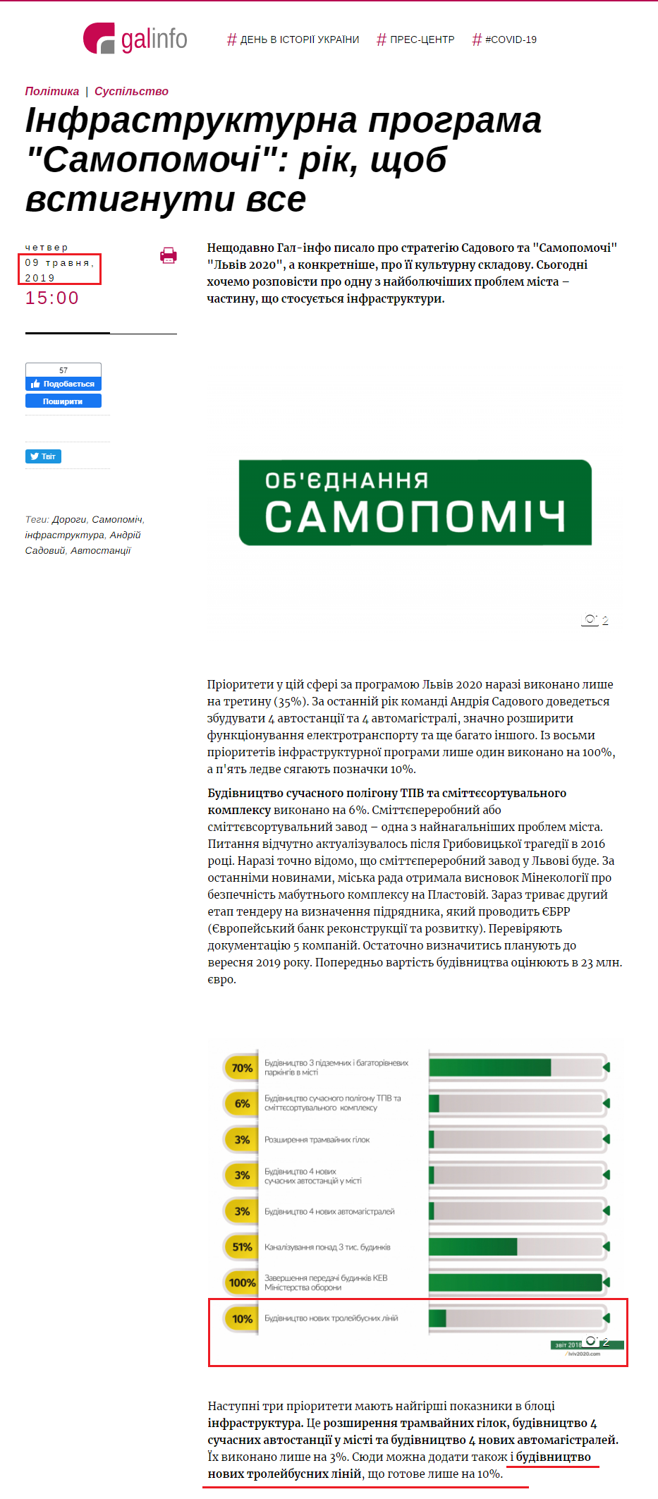 https://galinfo.com.ua/news/infrastrukturna_programa_samopomochi_rik_shchob_vstygnuty_vse_315367.html