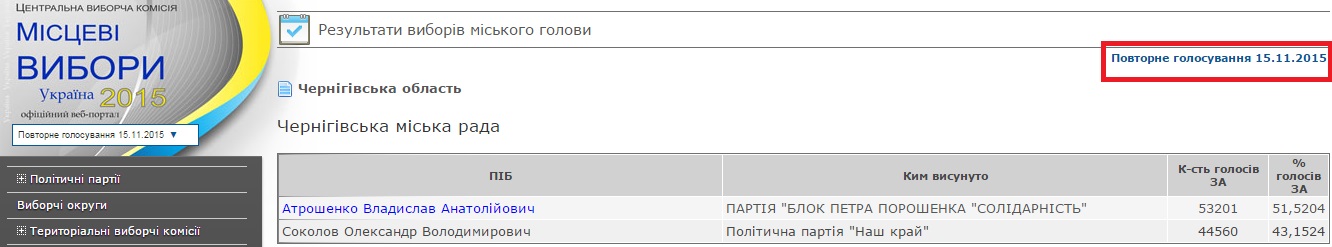 http://www.cvk.gov.ua/pls/vm2015/PVM048?PT001F01=102&PT005F01=0&PID102=5432&PF7691=5432&rej=0
