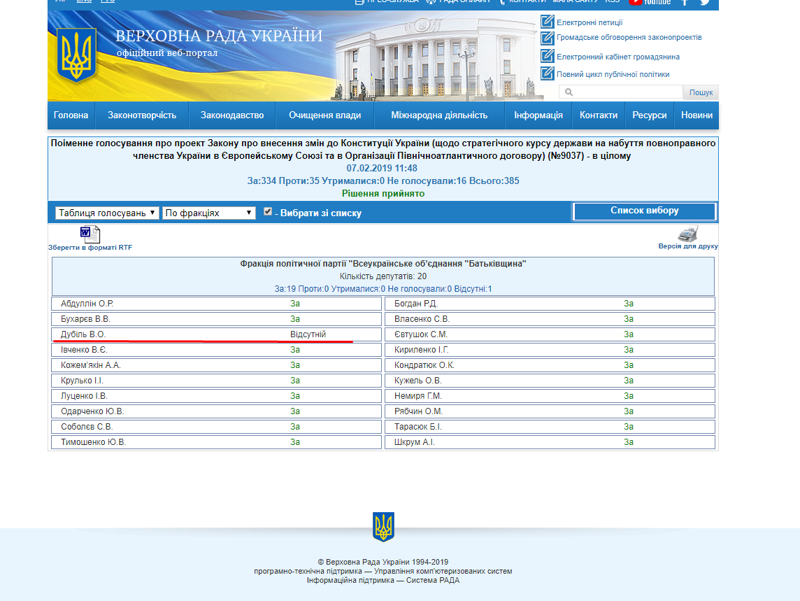 http://w1.c1.rada.gov.ua/pls/radan_gs09/ns_golos?g_id=21858