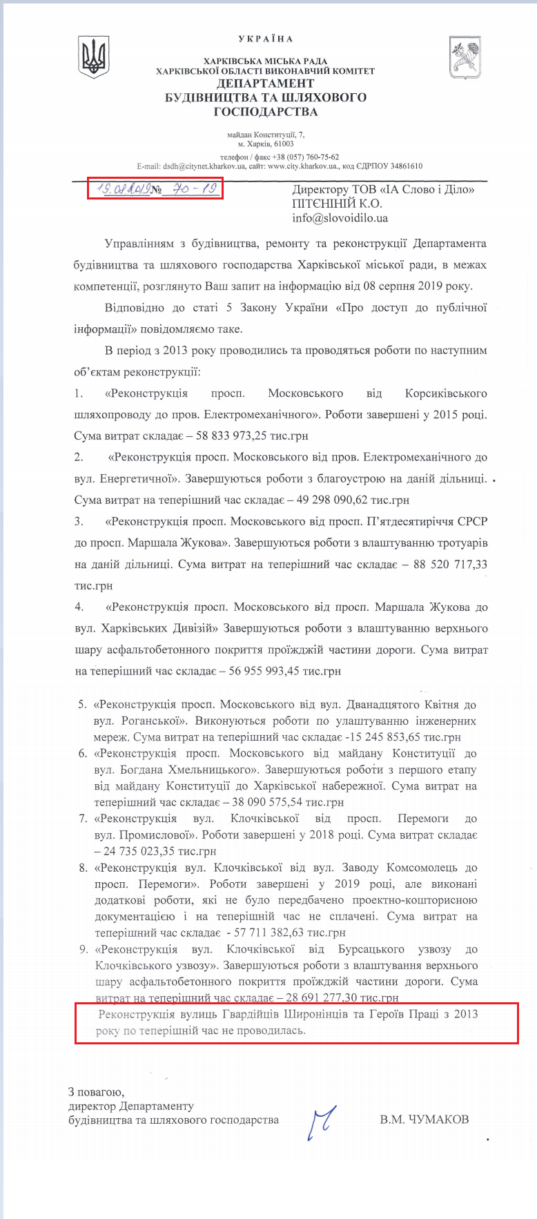 Лист Харківської МР від 19 серпня 2019 року