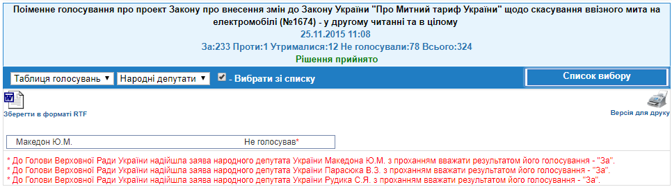http://w1.c1.rada.gov.ua/pls/radan_gs09/ns_golos?g_id=4739