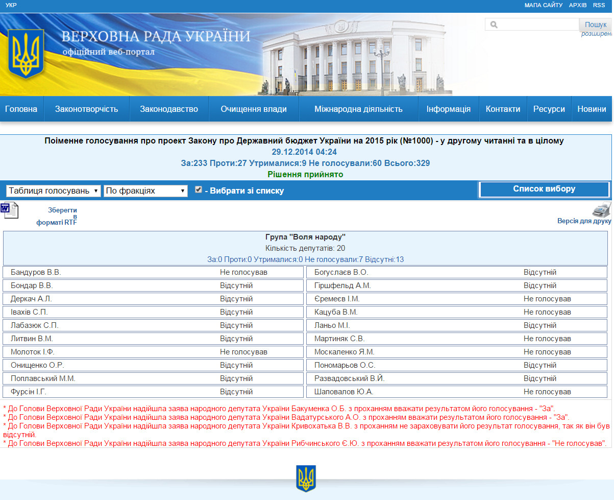 http://w1.c1.rada.gov.ua/pls/radan_gs09/ns_golos?g_id=298