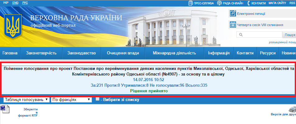 http://w1.c1.rada.gov.ua/pls/radan_gs09/ns_golos?g_id=8145