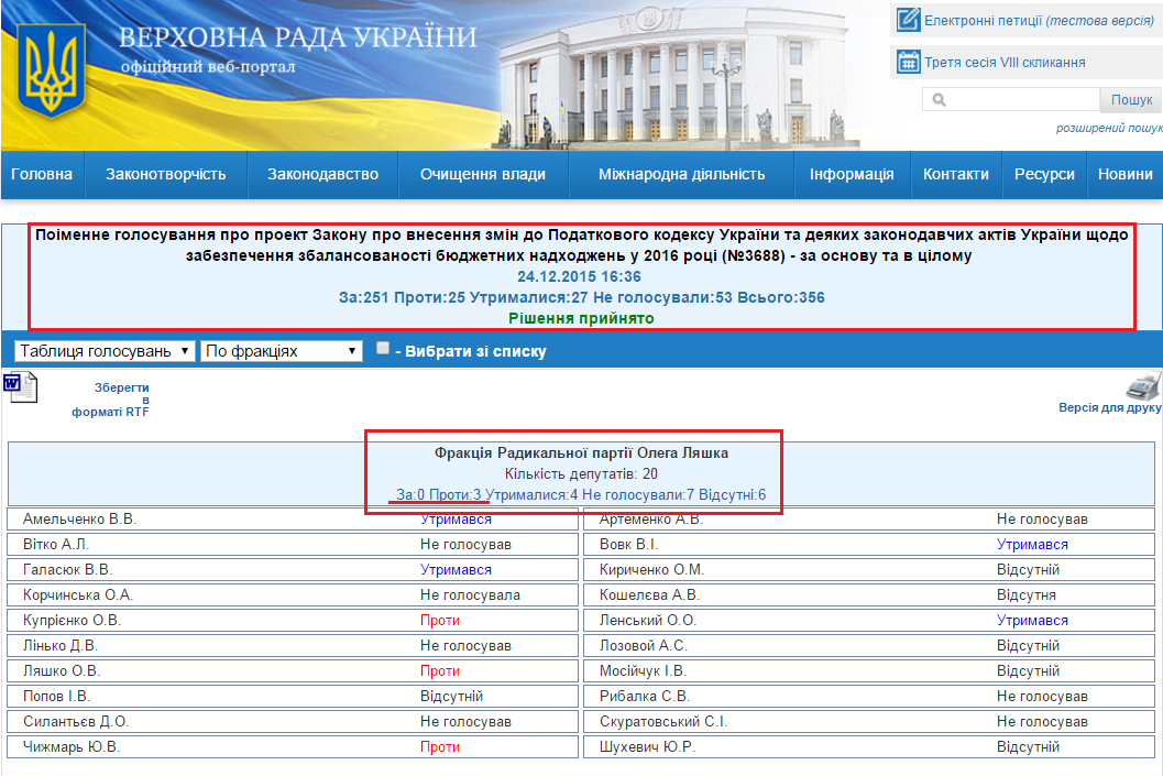 http://w1.c1.rada.gov.ua/pls/radan_gs09/ns_golos?g_id=5367