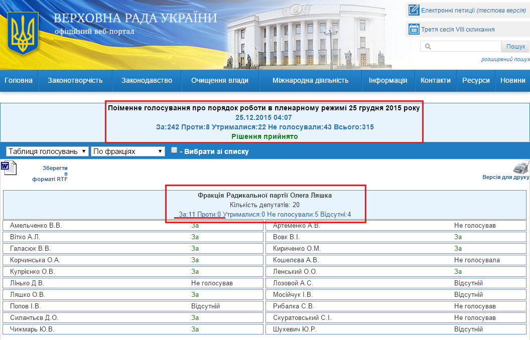 http://w1.c1.rada.gov.ua/pls/radan_gs09/ns_golos?g_id=5446