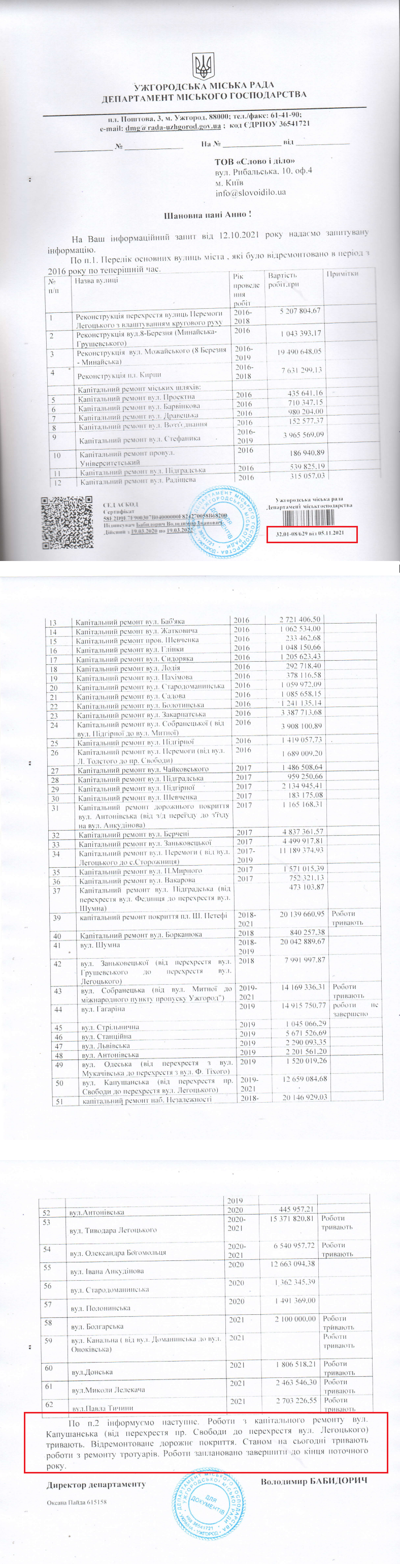 Лист Ужгородської міської ради від 5 листопада 2021 року