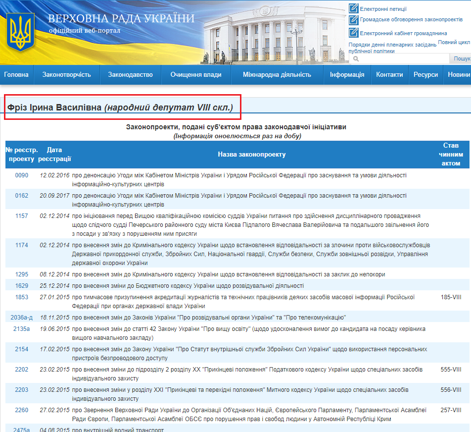 http://w1.c1.rada.gov.ua/pls/pt2/reports.dep2?PERSON=9684&SKL=9