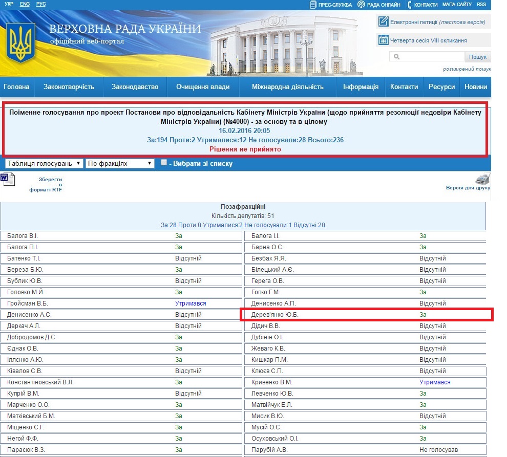 http://w1.c1.rada.gov.ua/pls/radan_gs09/ns_golos?g_id=6051