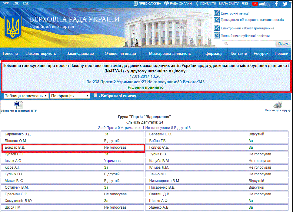 http://w1.c1.rada.gov.ua/pls/radan_gs09/ns_golos?g_id=10418