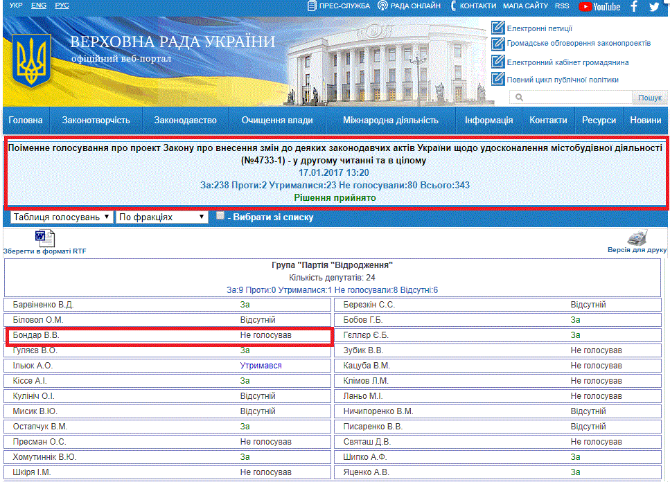 http://w1.c1.rada.gov.ua/pls/radan_gs09/ns_golos?g_id=10418