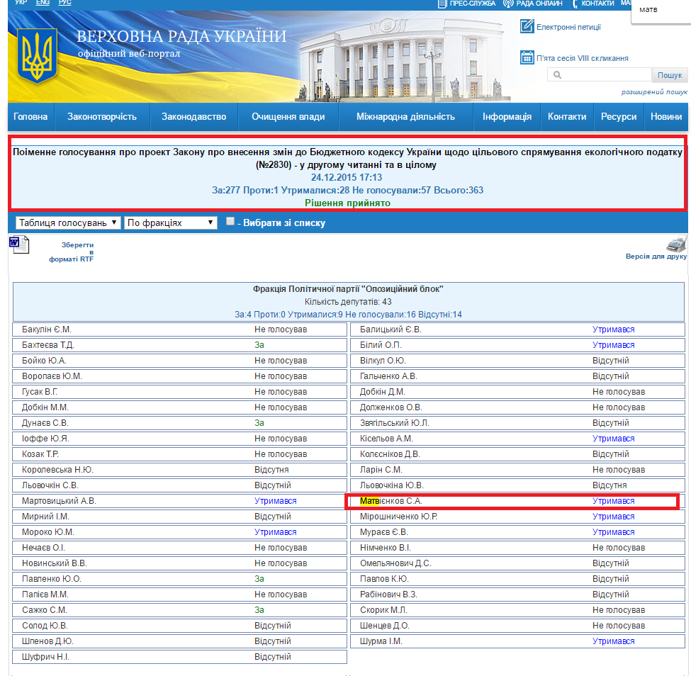 http://w1.c1.rada.gov.ua/pls/radan_gs09/ns_golos?g_id=5385