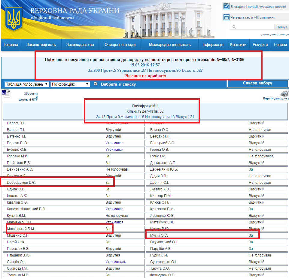 http://w1.c1.rada.gov.ua/pls/radan_gs09/ns_golos?g_id=6271