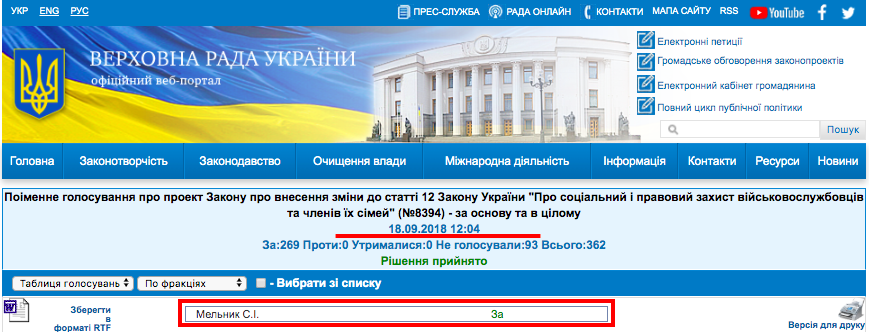 http://w1.c1.rada.gov.ua/pls/radan_gs09/ns_arh_golos?g_id=2002508&n_skl=8