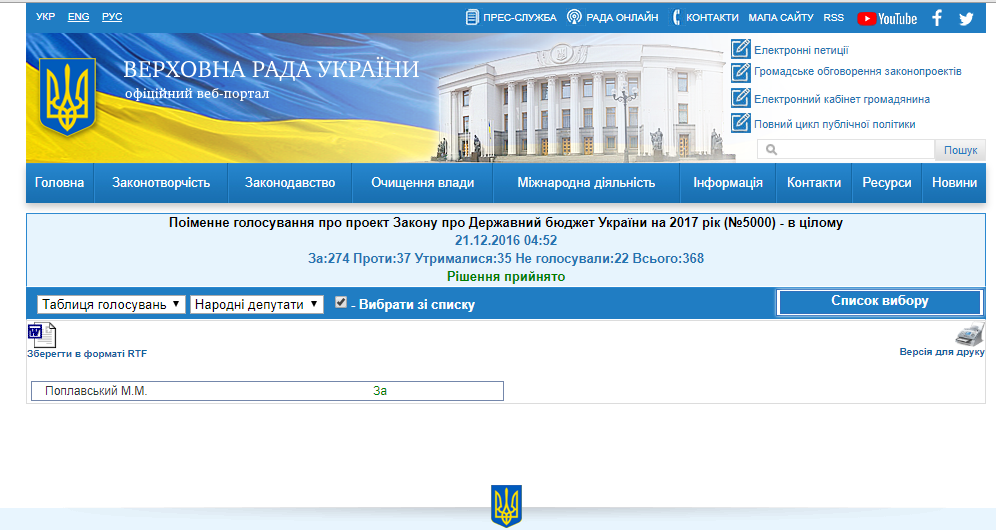 http://w1.c1.rada.gov.ua/pls/radan_gs09/ns_arh_golos?g_id=1022608&n_skl=8