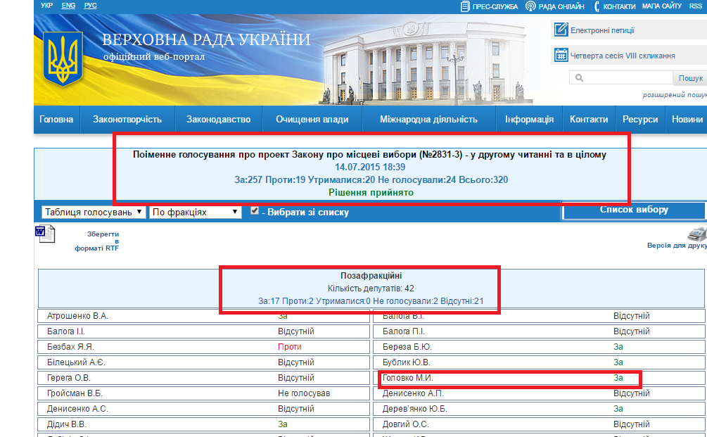 http://w1.c1.rada.gov.ua/pls/radan_gs09/ns_golos?g_id=3198