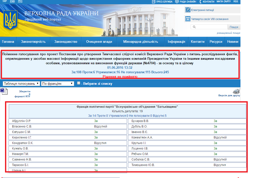 http://w1.c1.rada.gov.ua/pls/radan_gs09/ns_golos?g_id=7638