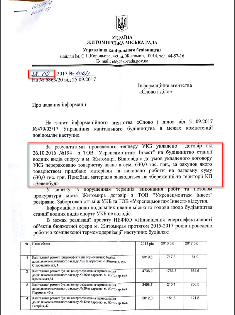 Лист Житомирської міської ради від 28 вересня 2017 року 