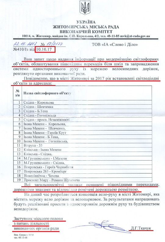 Лист заступника міського голови з питань діяльності виконавчих органів ради Дмитра Ткачука 