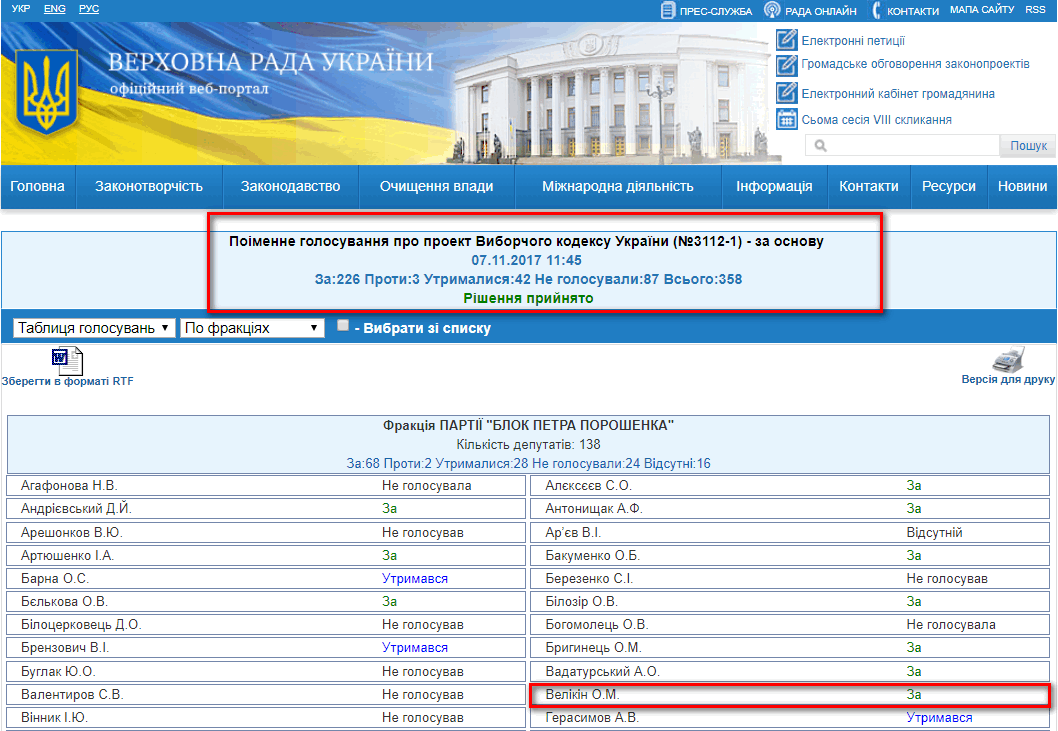 http://w1.c1.rada.gov.ua/pls/radan_gs09/ns_golos?g_id=15333