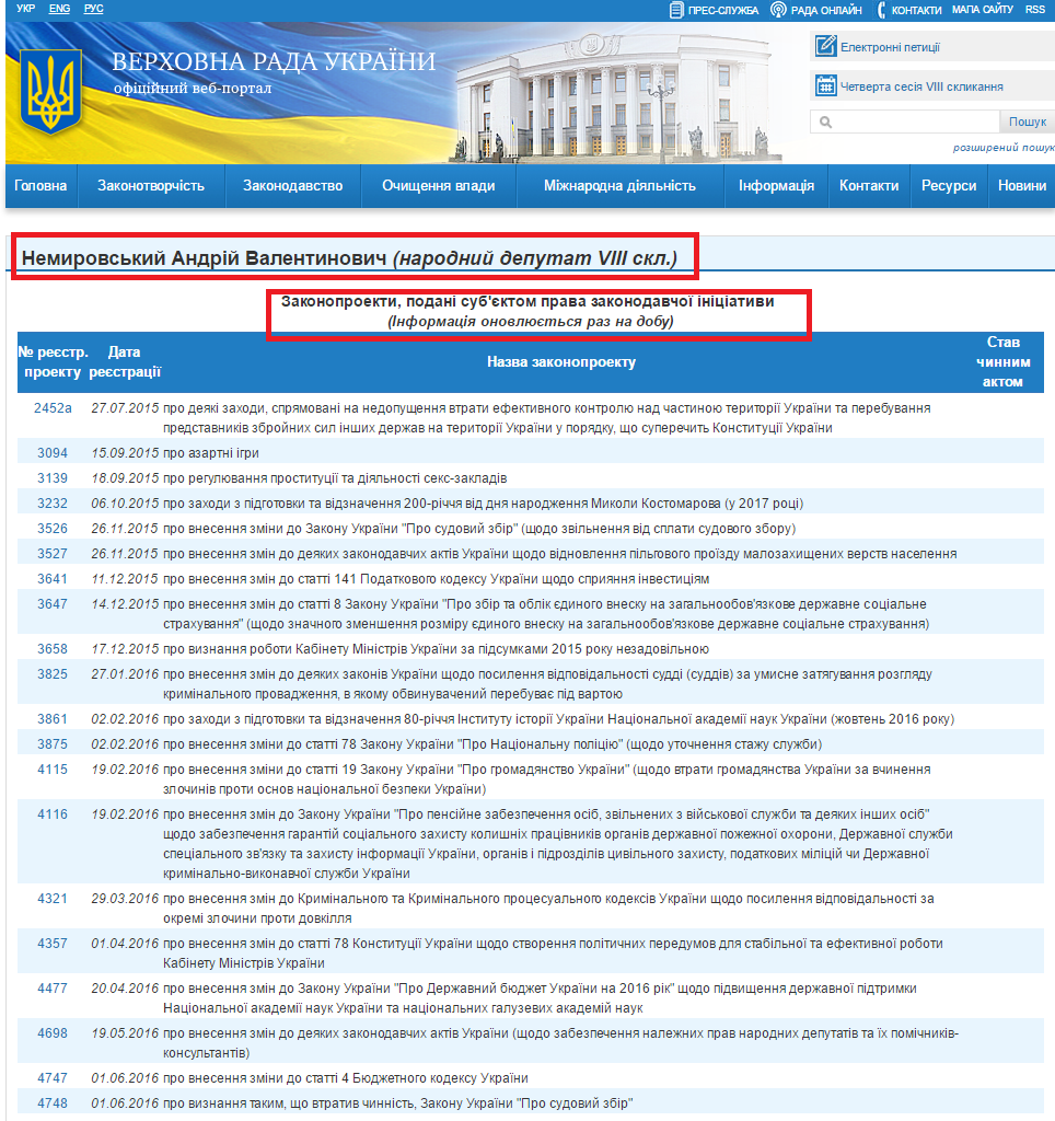 http://w1.c1.rada.gov.ua/pls/pt2/reports.dep2?PERSON=19058&SKL=9