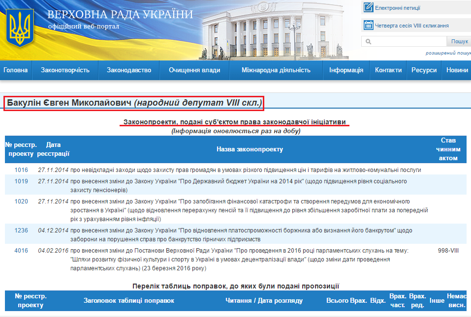 http://w1.c1.rada.gov.ua/pls/pt2/reports.dep2?PERSON=18060&SKL=9