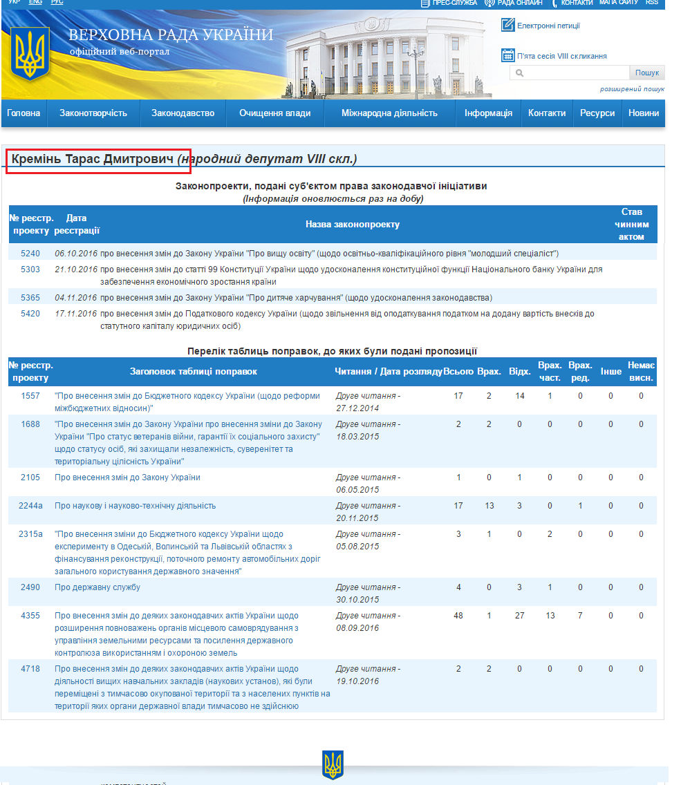 http://w1.c1.rada.gov.ua/pls/pt2/reports.dep2?PERSON=17969&SKL=9