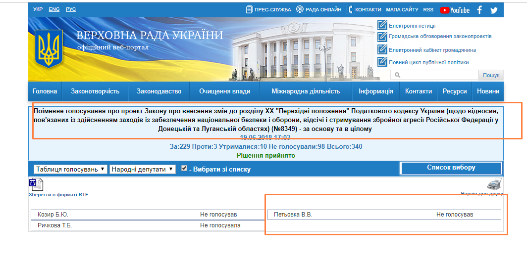 http://w1.c1.rada.gov.ua/pls/radan_gs09/ns_golos?g_id=19014