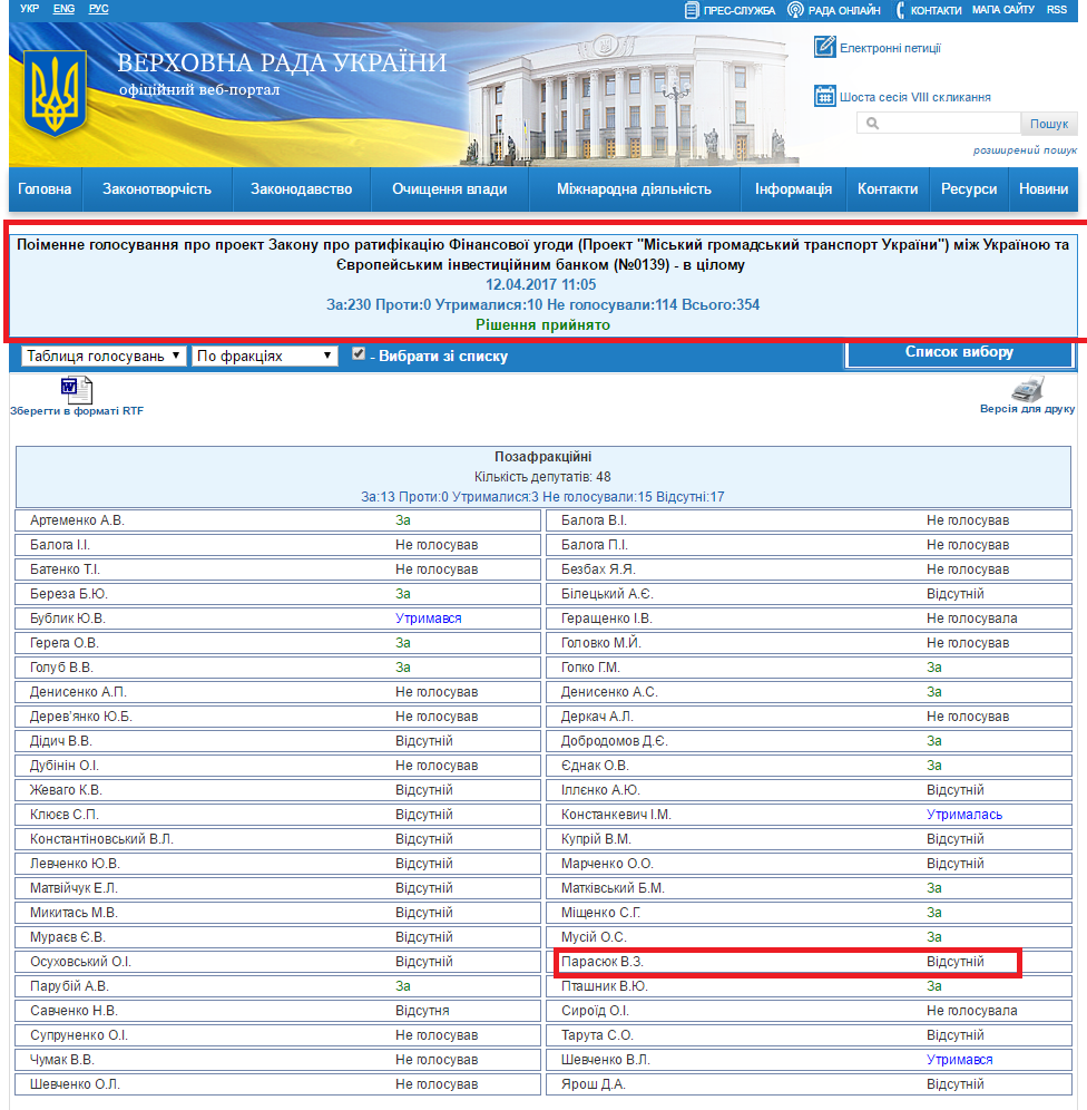 http://w1.c1.rada.gov.ua/pls/radan_gs09/ns_golos?g_id=11953