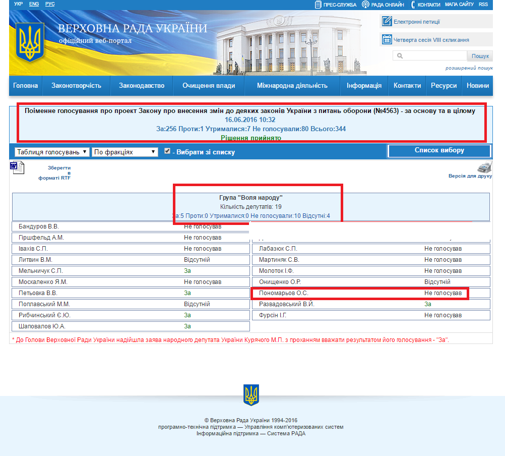 http://w1.c1.rada.gov.ua/pls/radan_gs09/ns_golos?g_id=210