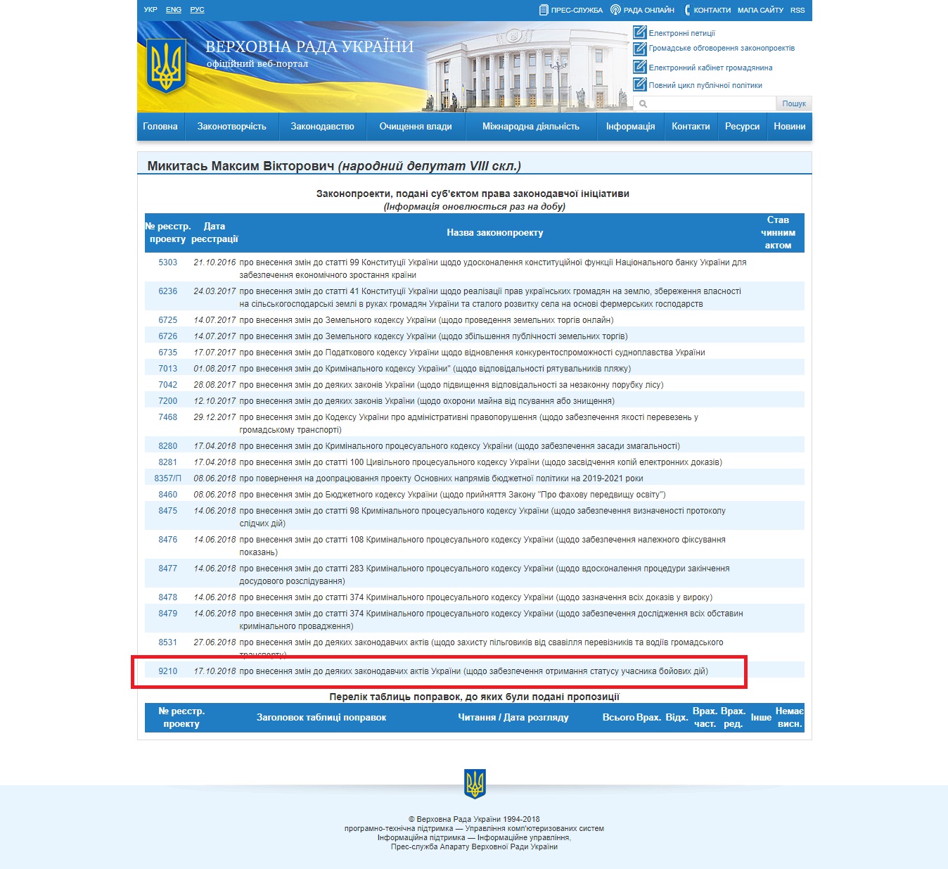 http://w1.c1.rada.gov.ua/pls/pt2/reports.dep2?PERSON=20107&SKL=9